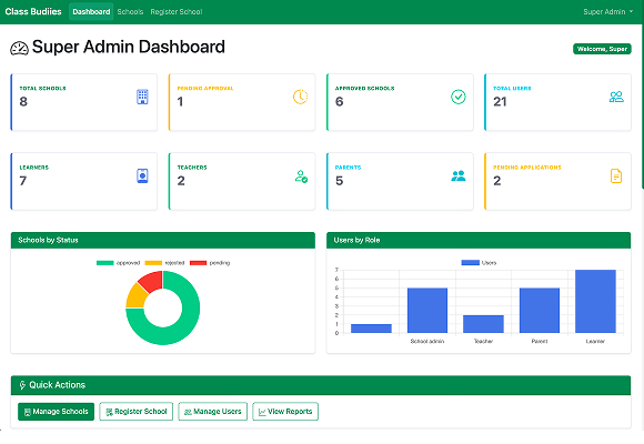 Class Budiies Dashboard